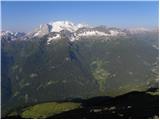 Passo Campolongo - Col di Lana